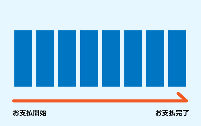均等返済