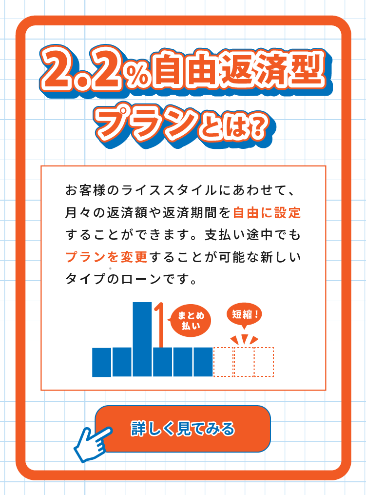 ライフスタイルに合わせて、月々の返済額や返済期間を自由に設定できる