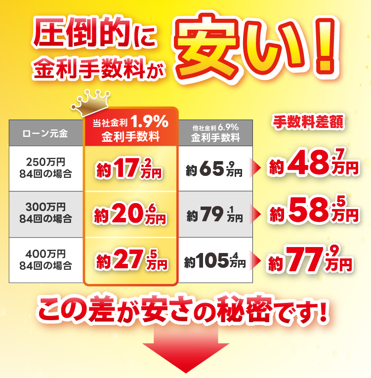 夏のボーナス先取りセール