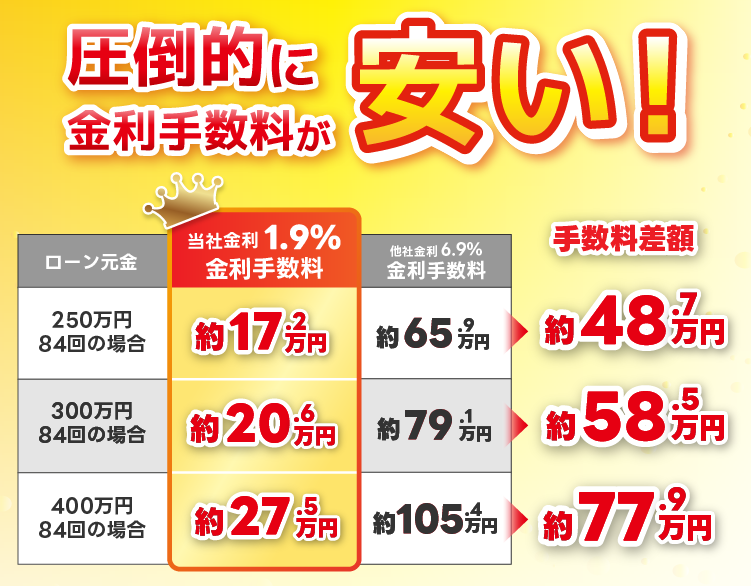 1.9%と5.9%の比較