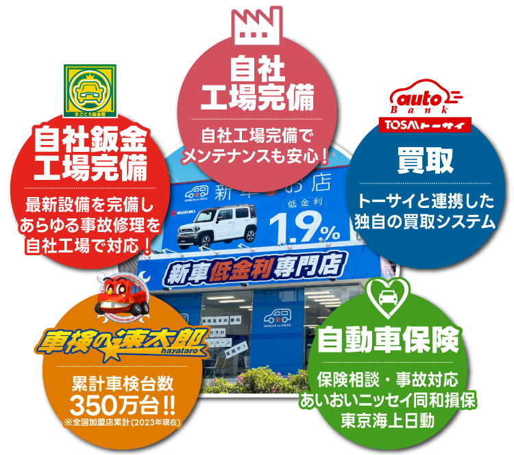 自社でカーライフの全てが完結するサービスの豊富さが魅力！
