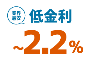 業界最安低金利～2.2％