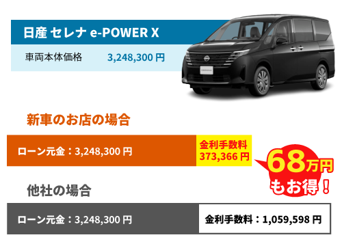 新車のお店と他社の総額比較