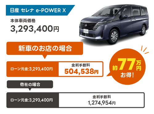 新車のお店と他社の総額比較