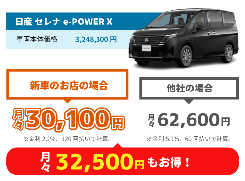 新車のお店と他社の月々比較