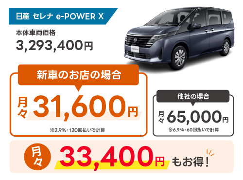 新車のお店と他社の月々比較