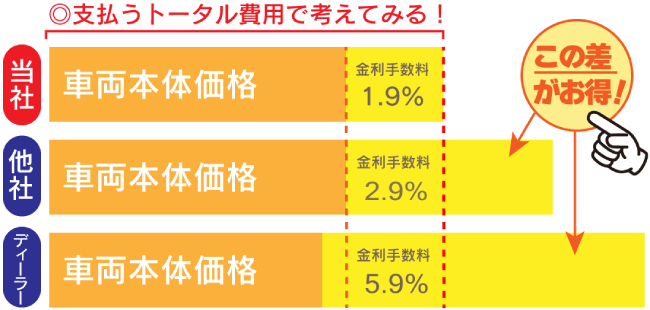 他社比較
