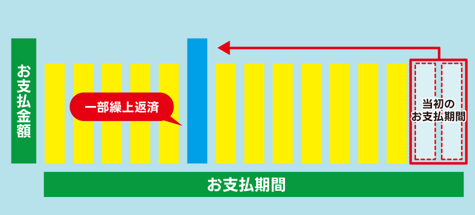スポット返済