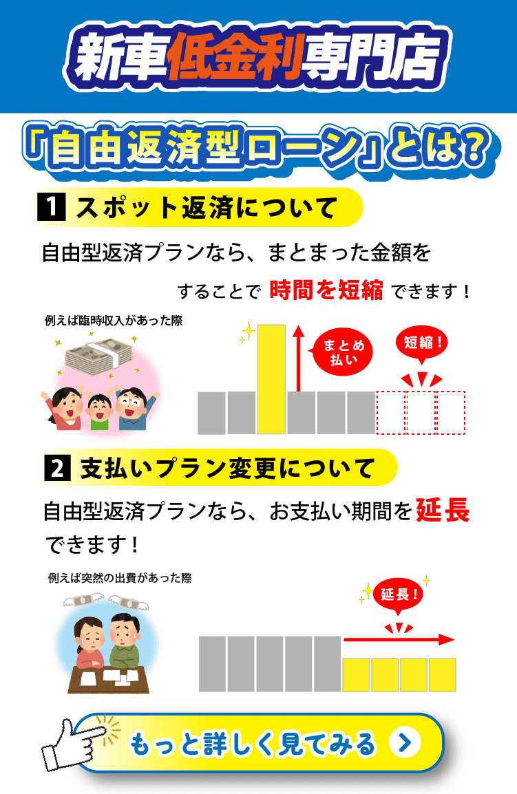 自由返済型ローン