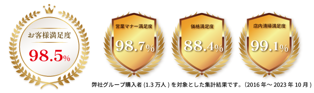 新車のお店はお客様満足度98.5%！